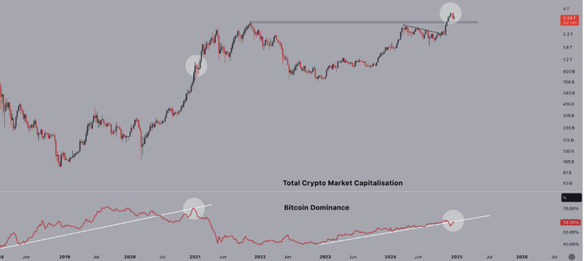 Crypto Rally as Bitcoin