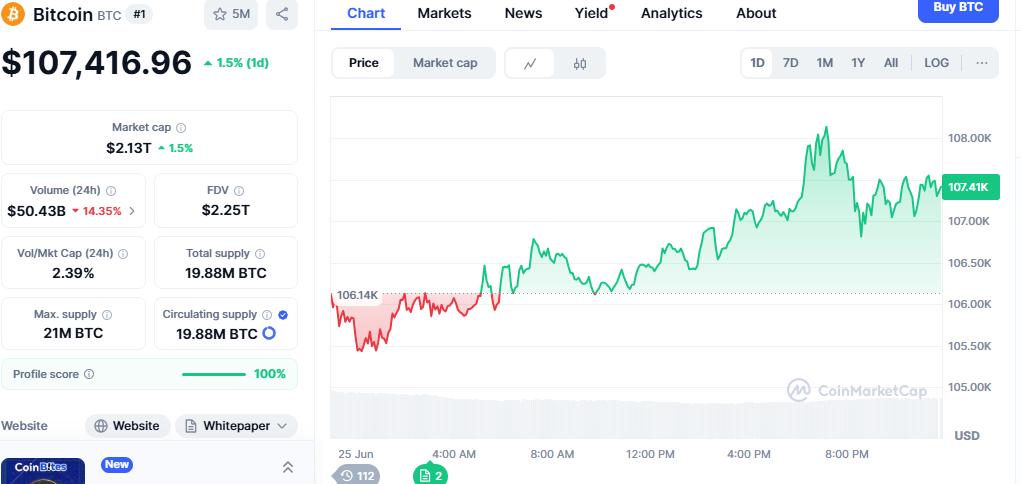 Current Market Conditions and Whale Activity
