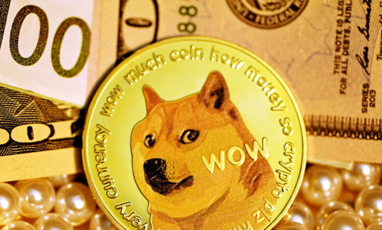 Dogecoin Price