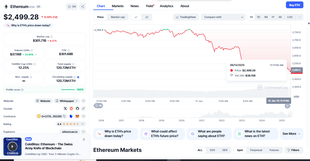 Ethereum crypto coin