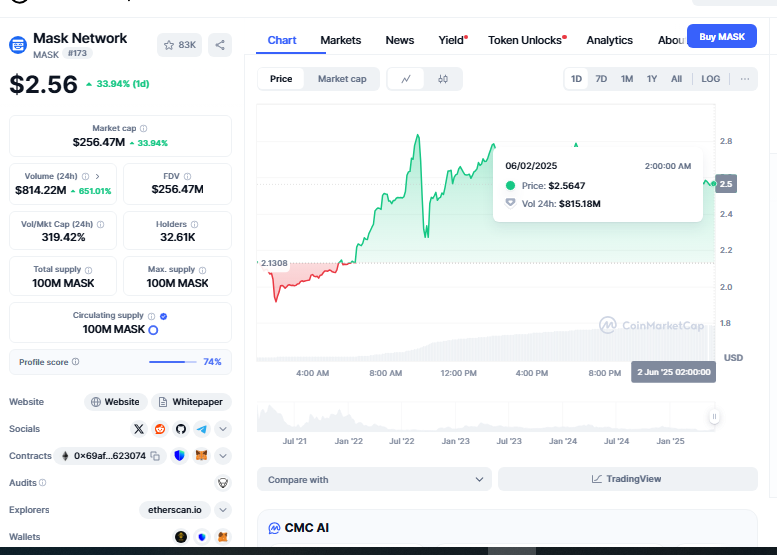 $MASK AltcoinS