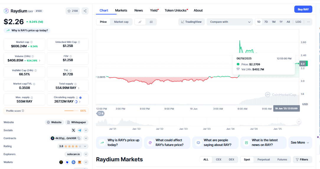 RAY USDT Breakout