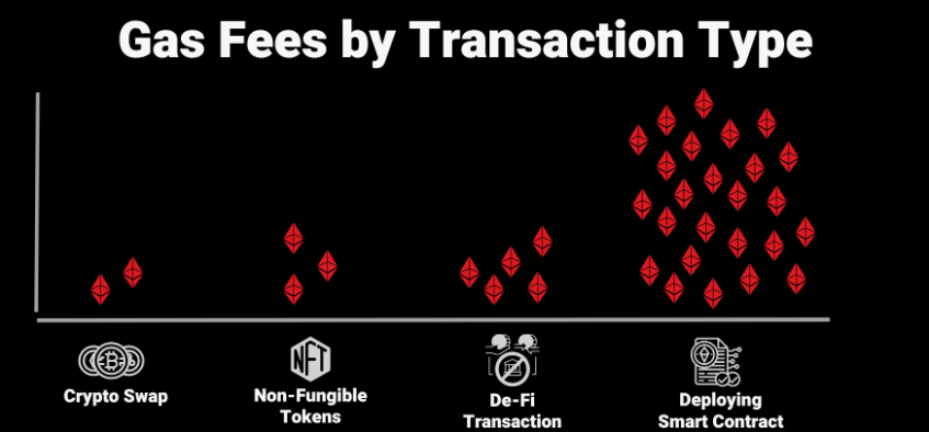 Strategic Transaction