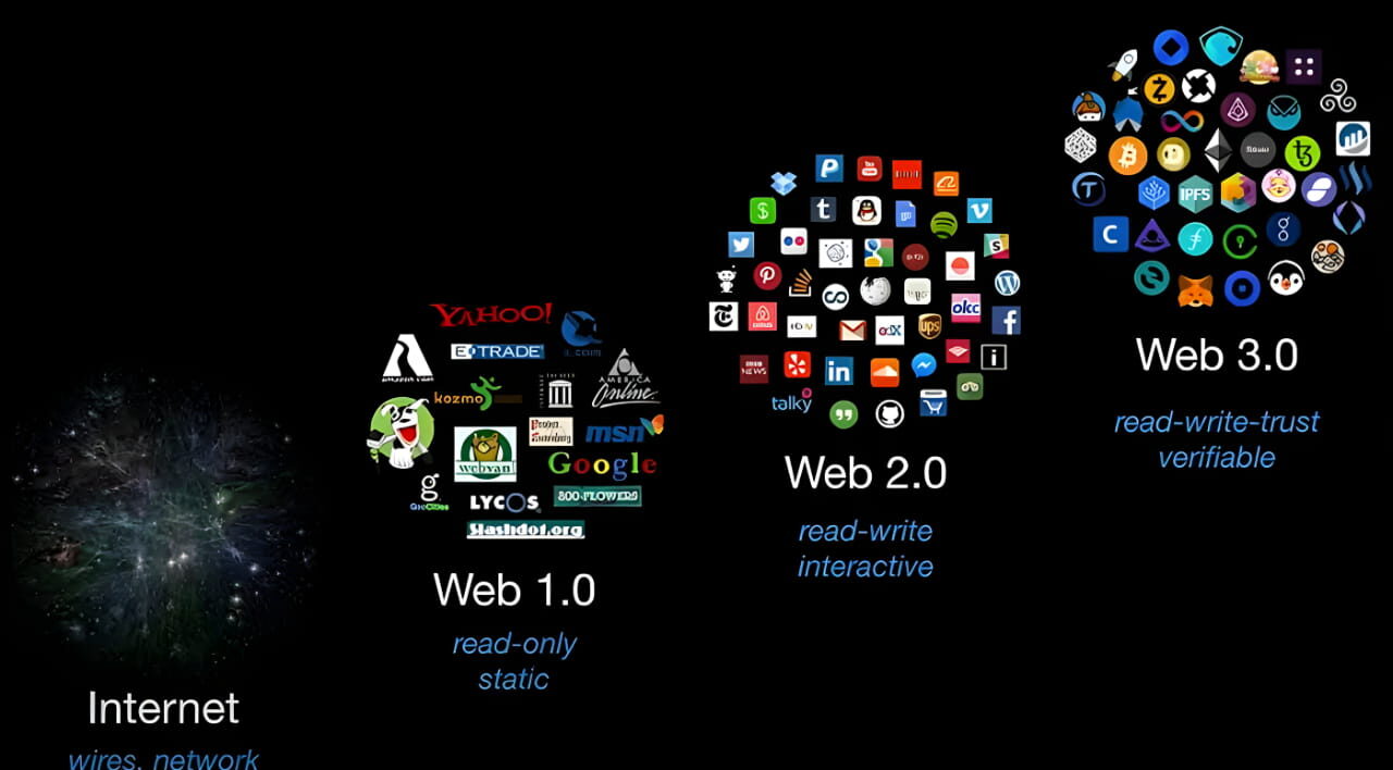 Top Web3 Social Platform