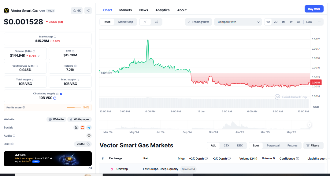 Vector smart gas