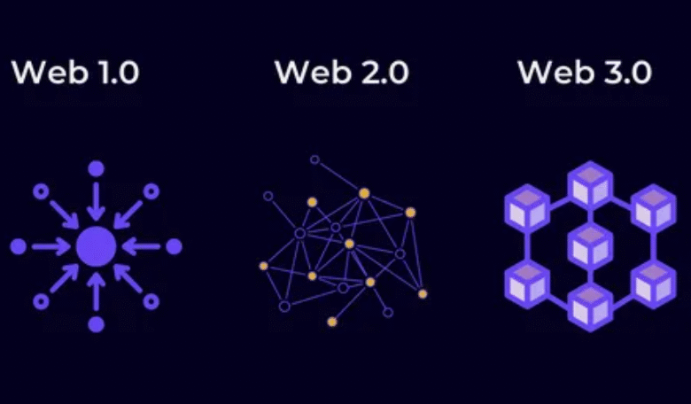 Web3 Identity Layer