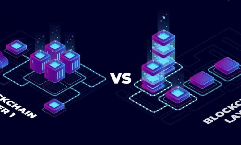 layer 1 Blockchain