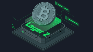 Bitcoin Hyper Price