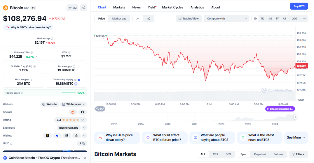 Bitcoin price decline
