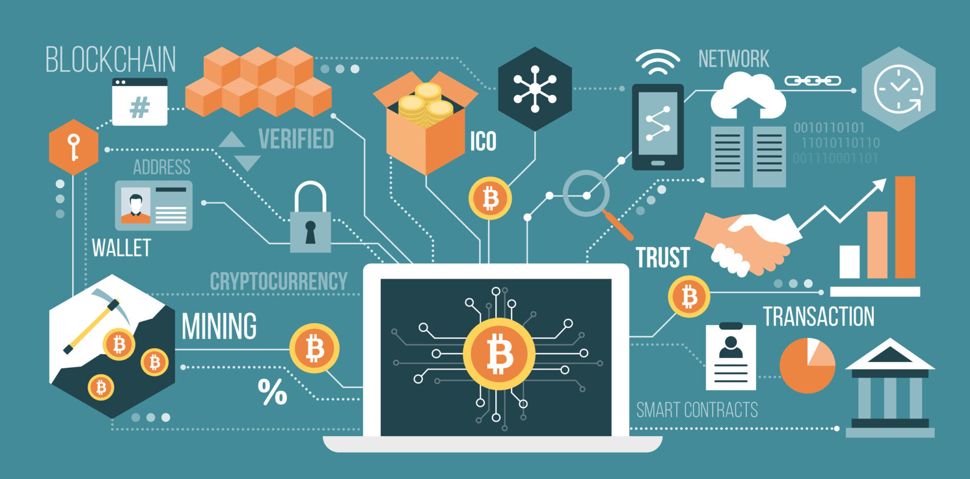 Building Your First Blockchain ETF Portfolio