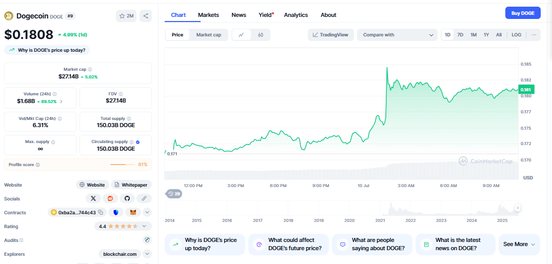 Dogecoin CAD Price