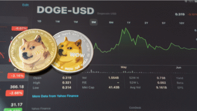 Dogecoin CAD Price