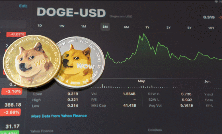 Dogecoin CAD Price