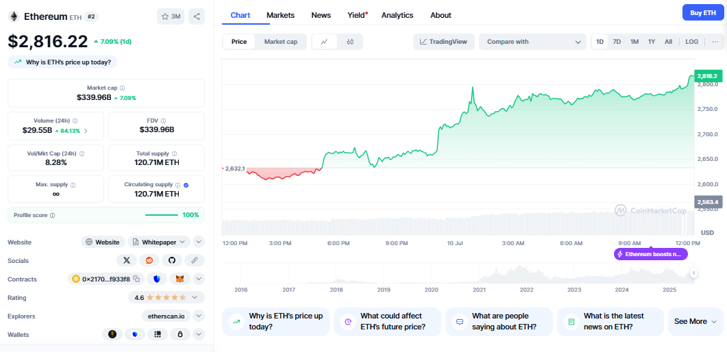 Ethereum Price Outlook