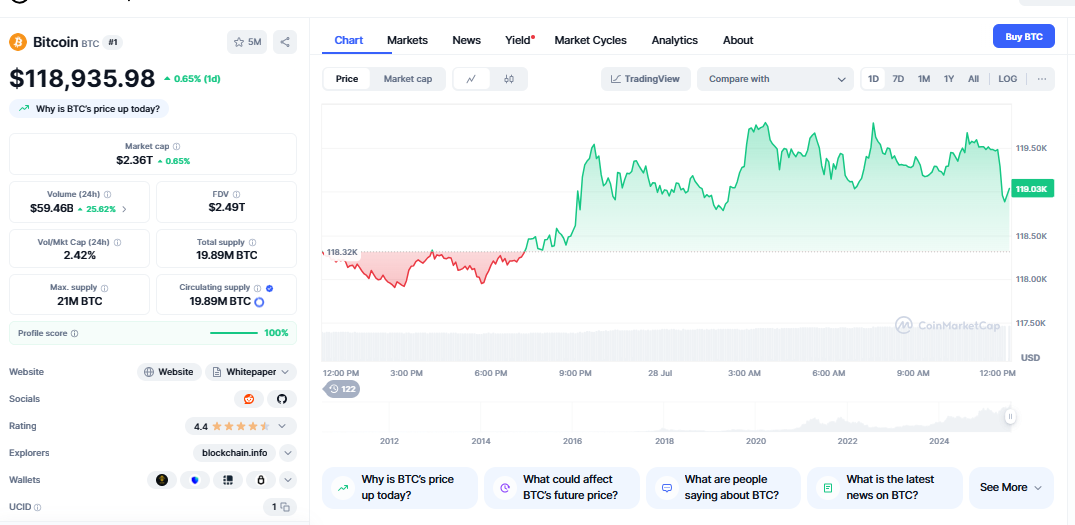 Future Market Catalysts and Events