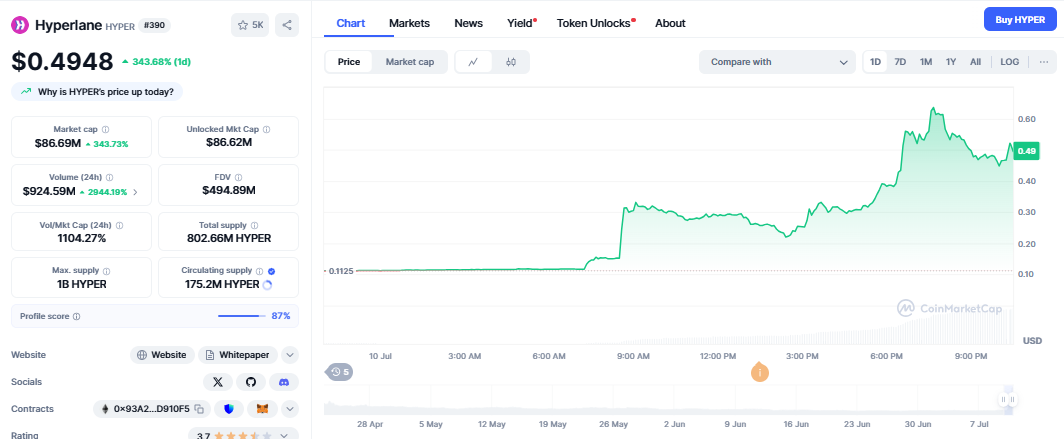 Hyperlane coin