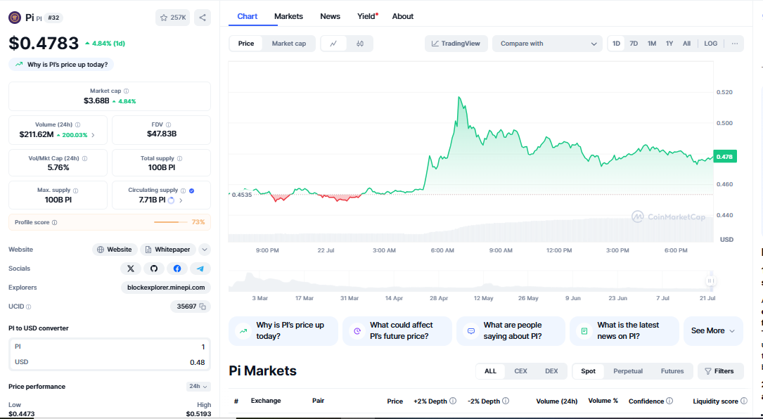 Key Factors Behind Today's PI Price Increase