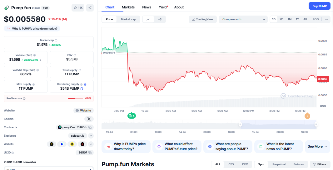 Pump fun Token Investment Strategy Guide
