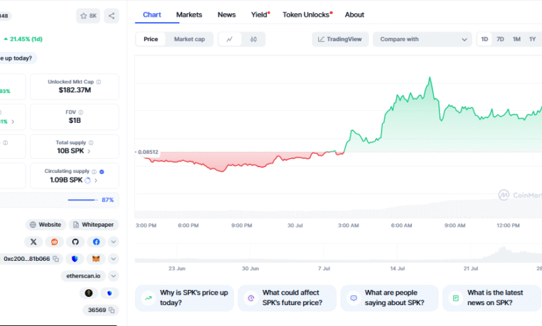 Spark Price Prediction 2025