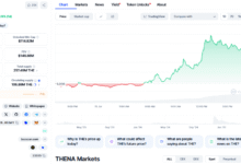 THENA Coin Price Prediction 2026-2030