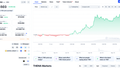 THENA Coin Price Prediction 2026-2030