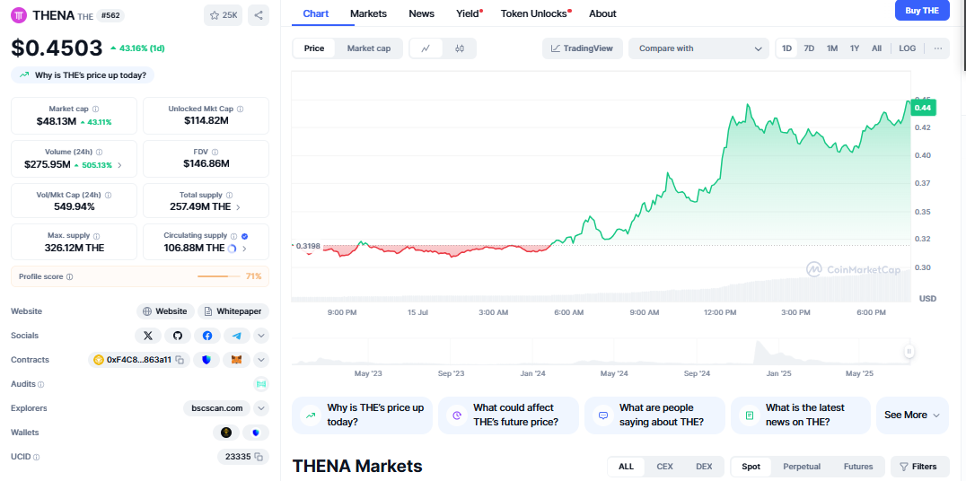 THENA Coin Price Prediction 2026-2030