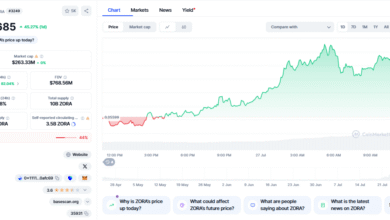 Why is ZORA's Price Up Today