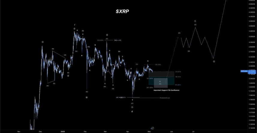 XRP Potential Breakout
