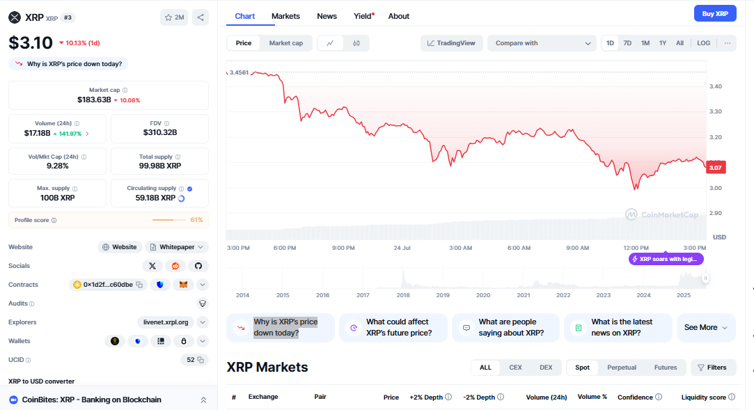 XRP's Position in Current Market Rankings